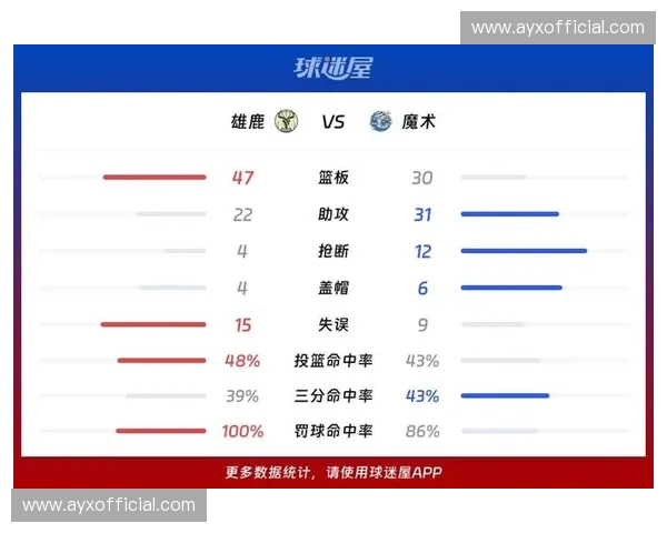 雄鹿116-108力克魔术卡梅伦·托马斯爆砍34分率队取胜