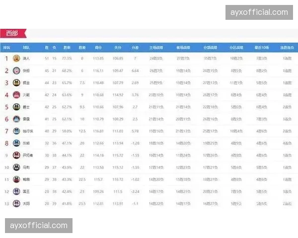收官轮多场卡位战打响，战绩接近球队的攻防数据对比